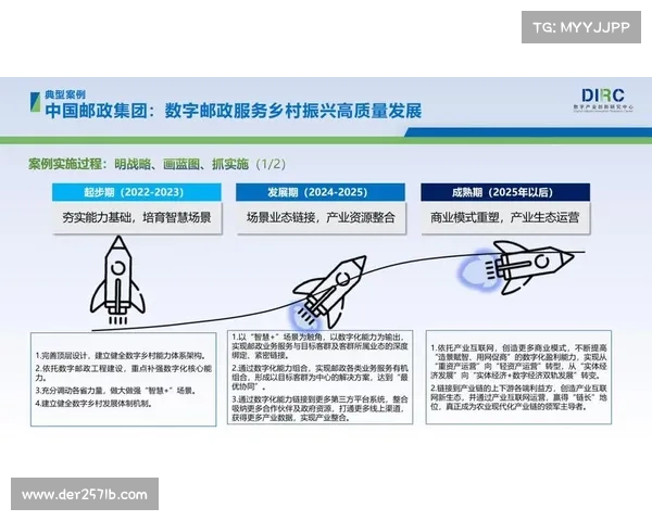物业数字化转型的十大趋势及未来发展方向解析