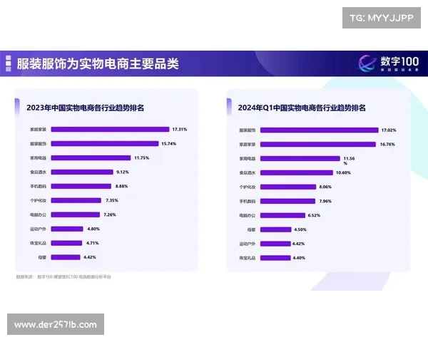 销售增长的未来趋势与预测分析：洞察数字化转型与创新驱动下的新机遇
